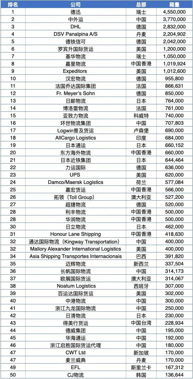 KU游体育2023年度湖南省A级物流企业市州排行榜公布