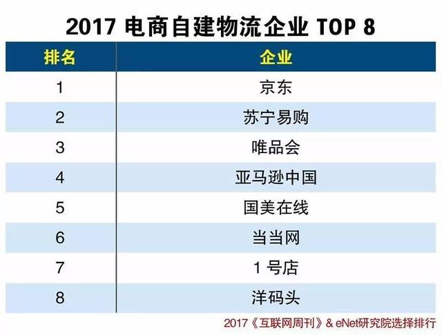 KU游体育全国货代物流企业百强名单出炉：中国外运、中远海运