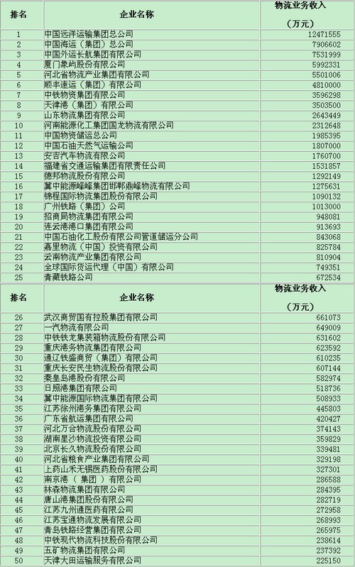 KU游体育招商轮船做“减法”：拟分拆集运、滚装船板块子公司 借壳安通上市