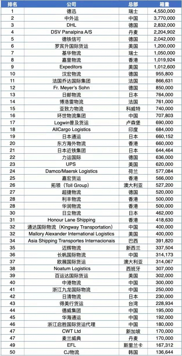 招商局集团KU游体育谋重组大戏！拟分拆集运、滚装板块借壳上市