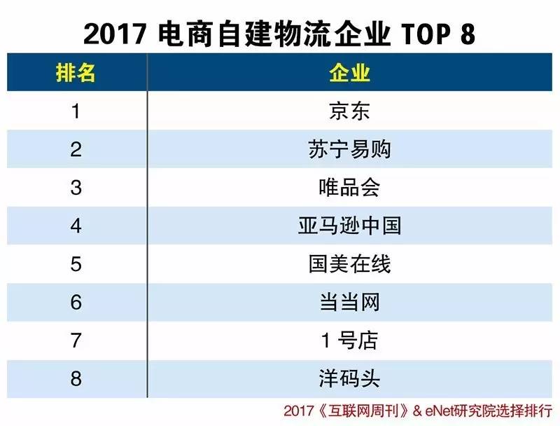 2023全球货运企业50强公布中远海运KU游体育、顺丰速运、国铁集团等8家中国企业上榜