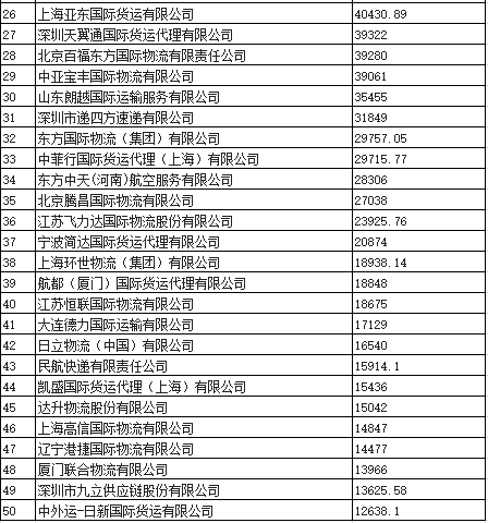 KU游体育未来商业-物流产业市值榜第38期｜5月极兔止跌市值回升2717% 快狗打车“触底反弹”单月领涨超75%