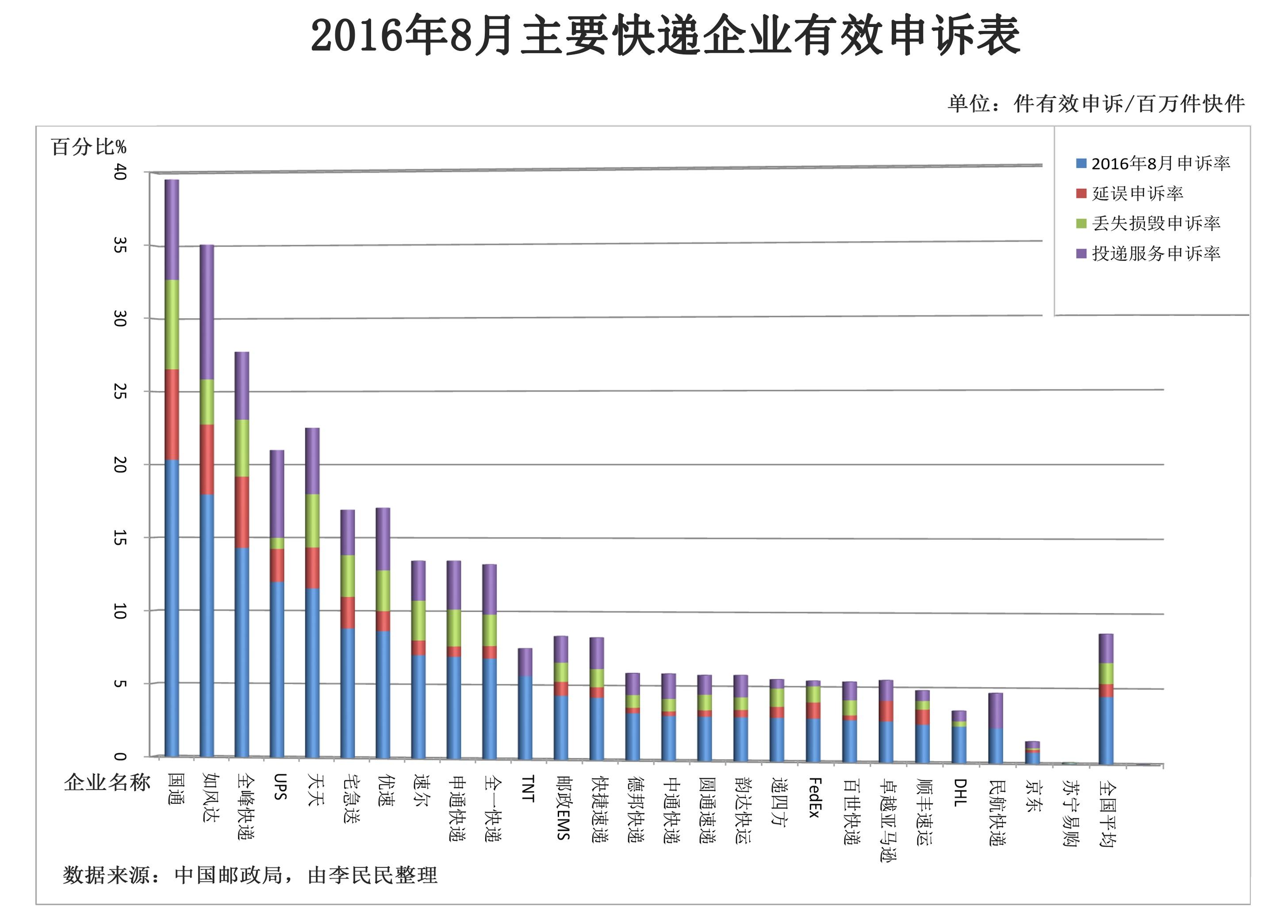 KU游体育全球物流企业50强最新排名出炉