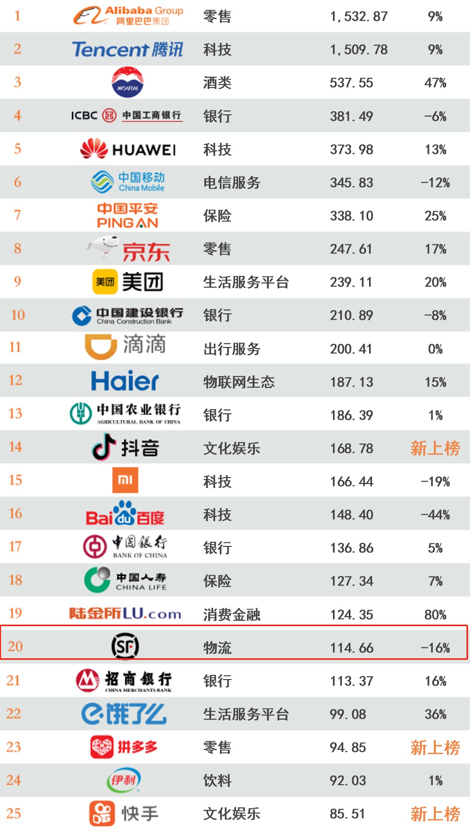 KU游体育2023深圳企业500强榜单重磅发布小熊U租上榜