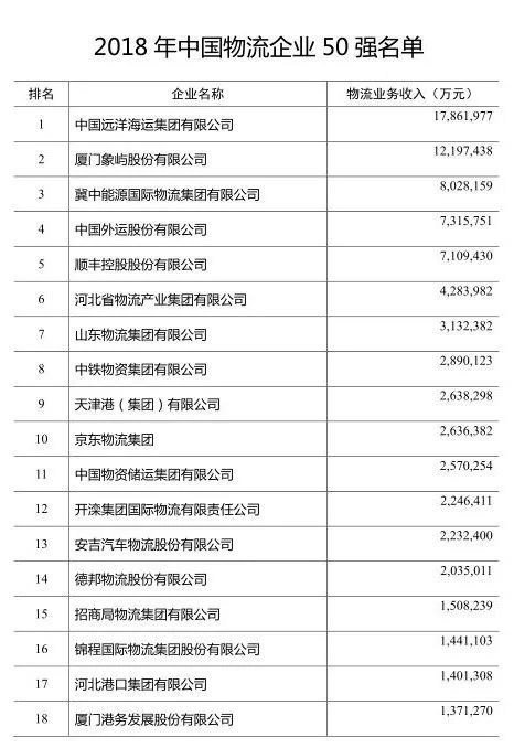 KU游体育四大快递上市公司6月营收数据出炉