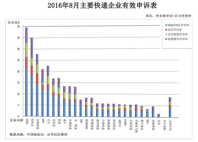 2024年全球物流行业竞争榜单分析 美国物流企业实力领先全球KU游体育