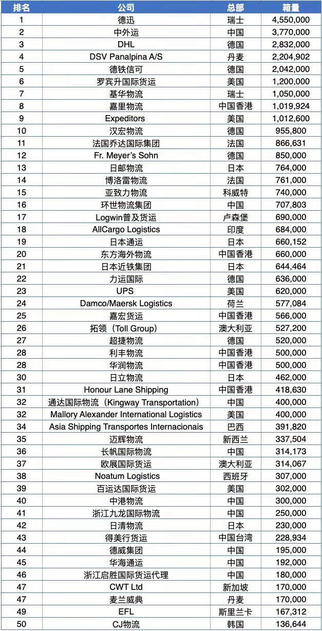 KU游体育全国冷链物流100强企业名单发布 河南入选9家 漯河独占5家