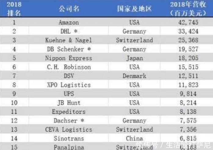 KU游体育喜报！象屿股份蝉联中国物流企业50强第2位