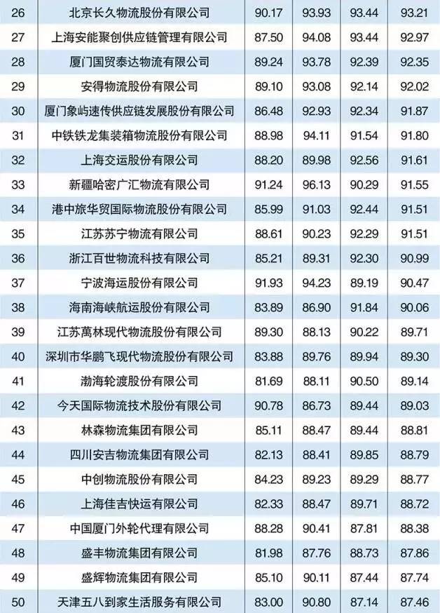 KU游体育关于发布2024年度中国物流企业50强民营物流企业50强的通告