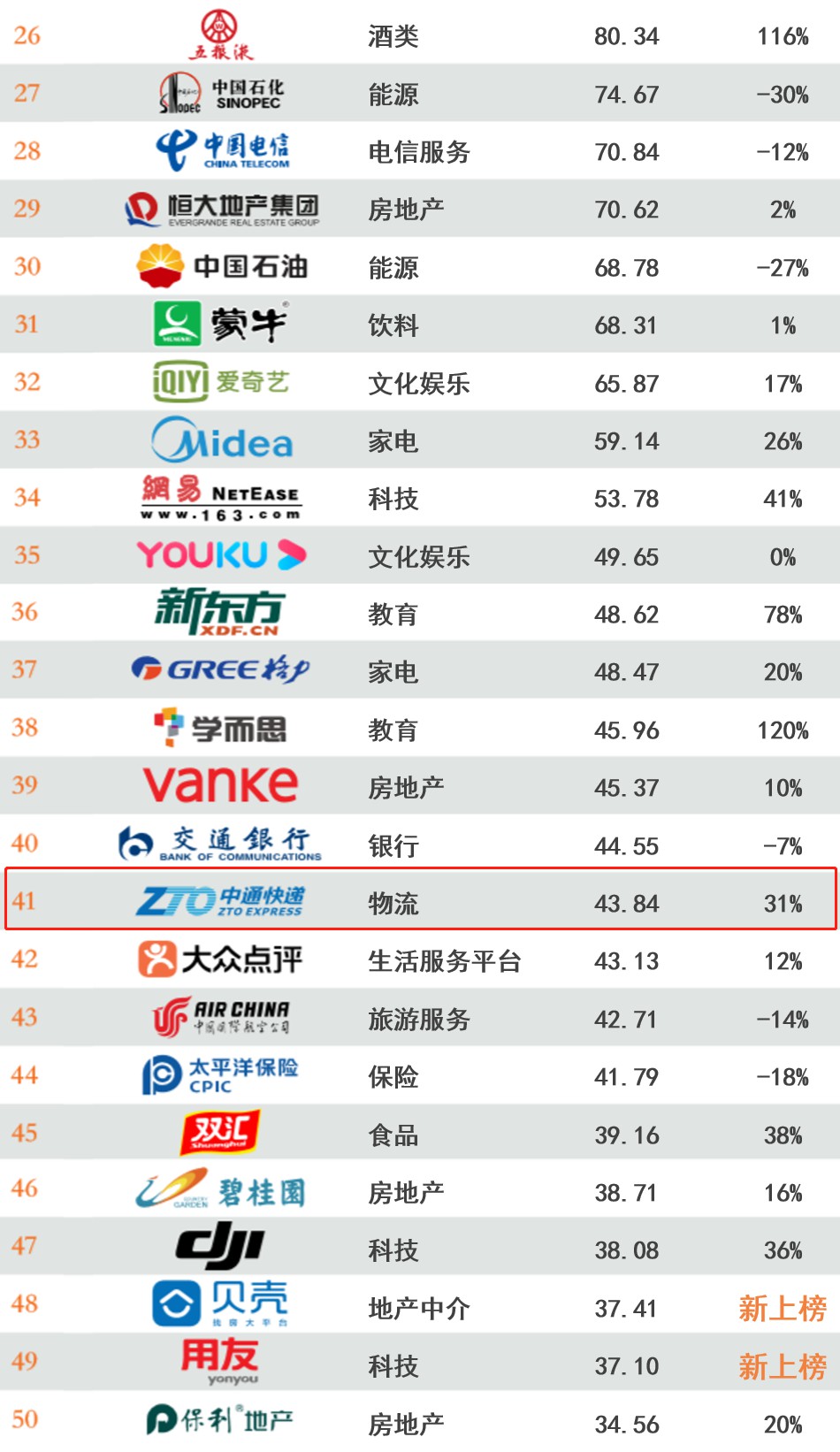 KU游体育2024年度中国物流企业50强榜单发布：厦门象屿连续7年蝉联榜单第2名国贸泰达首次上榜！