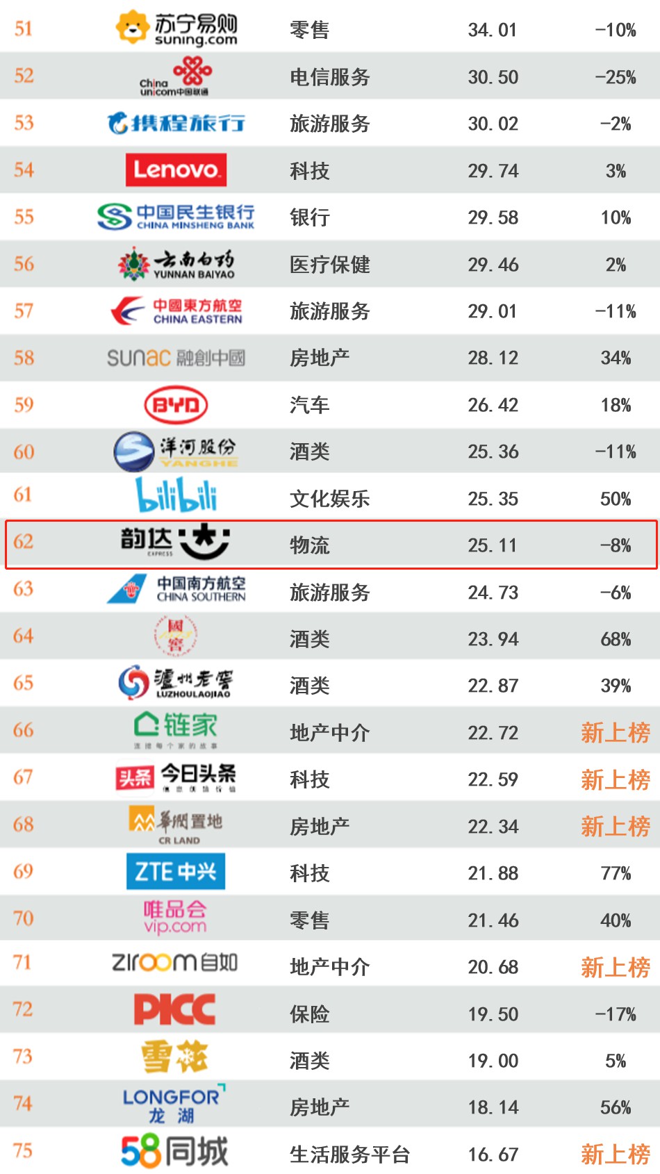 直击业绩说明会丨上半年货量增超20%、单价下降35% 安能物流秦兴华：快运行业已脱离低维度“价格战”KU游体育