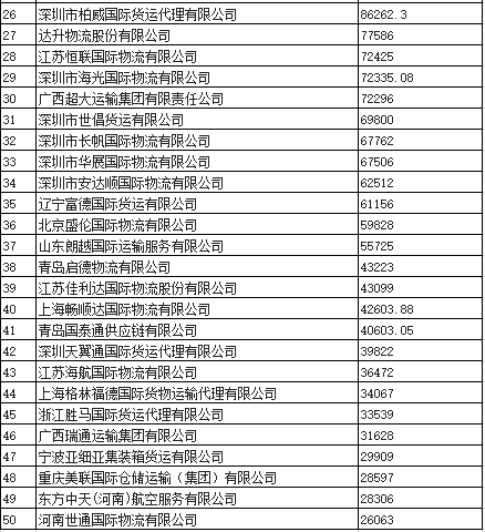 Brand Finance：20KU游体育24年物流品牌25强