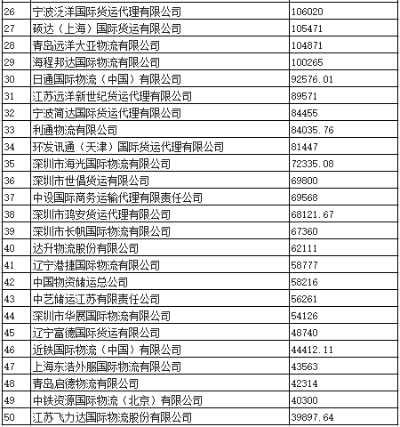 【读财报】A股4家快递公司半年报：盈利普遍增长 申KU游体育通、韵达业务量增速居前