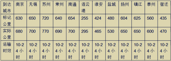 线KU游体育家物流企业上了全国榜单有你的单位吗？