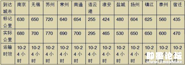 国务院办公厅关于印发“十四五”现代物流发展规KU游体育划的通知