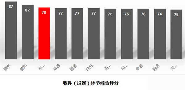 KU游体育港股市场再出发！顺丰亮眼成绩上榜全球十大最强物流品牌